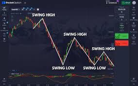 Pocket Option Live Trading Погружение в мир торговли на финансовых рынках Pocket Option Live Trading Погружение в мир торговли на финансовых рынках