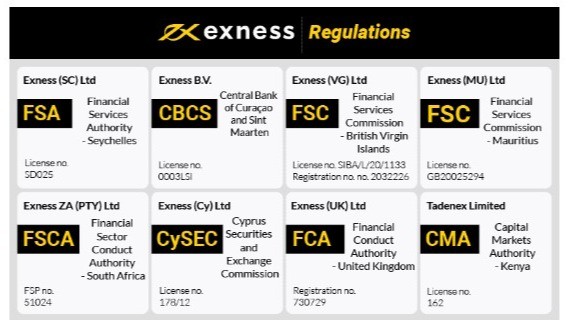 Discovering Exness Kuwait A Gateway to Global Trading Opportunities Discovering Exness Kuwait A Gateway to Global Trading Opportunities